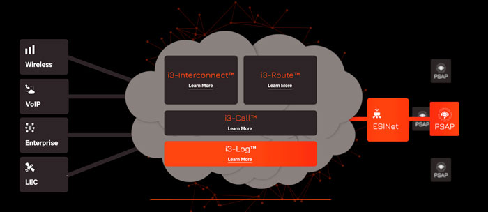 infographic-of-call-routing-using-syergemnet-technology-and-resources-for-next-generation-9-1-1-technology